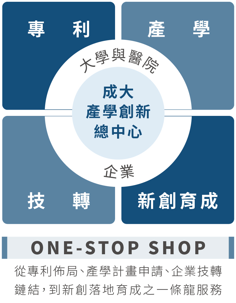 one-stop shop