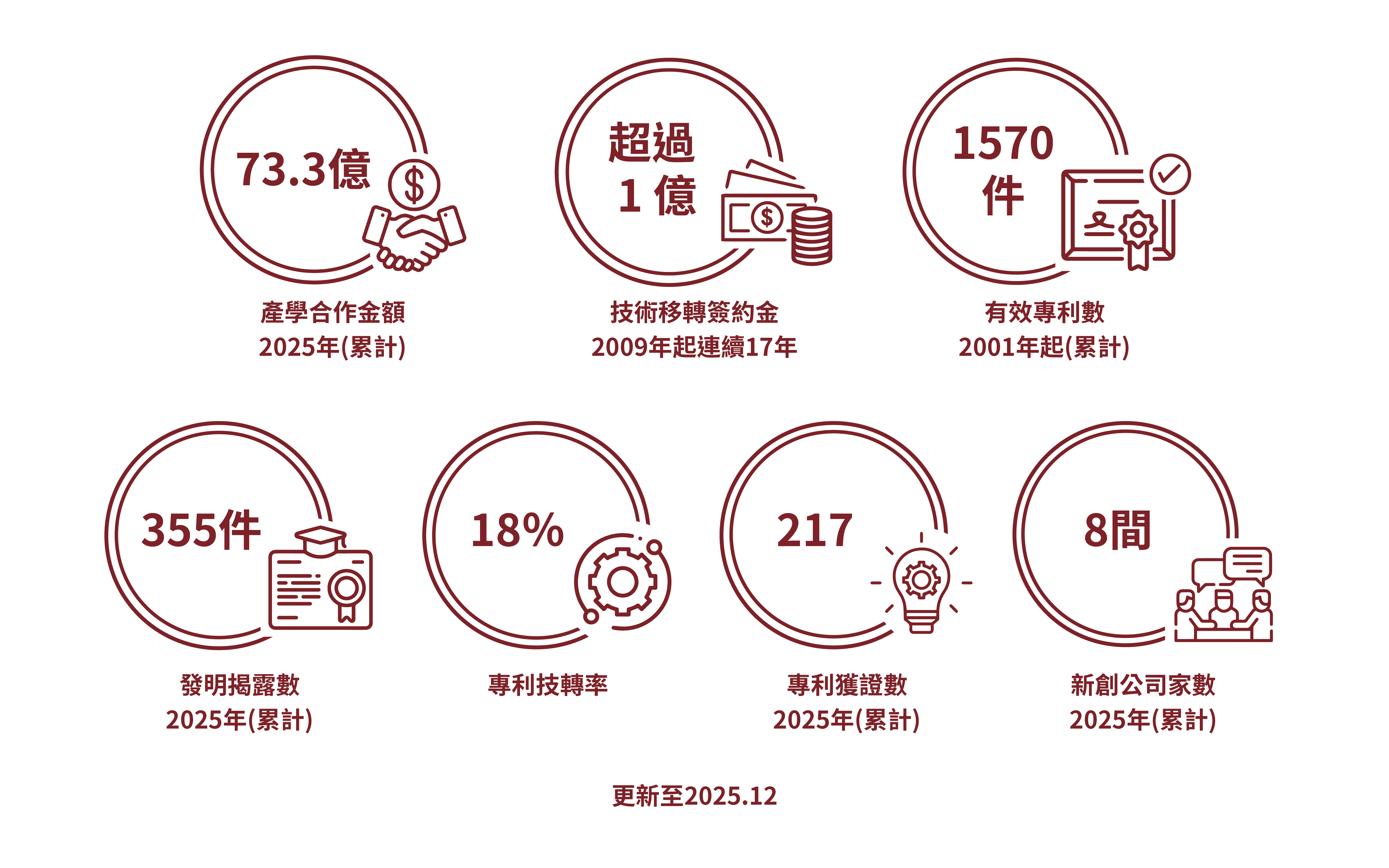 2023 Performance English