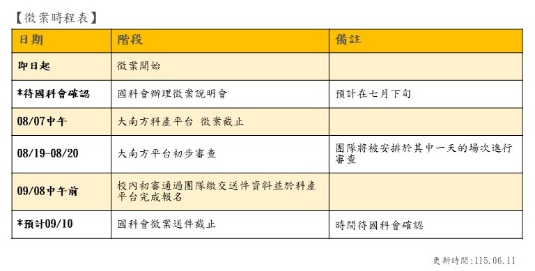 116-1梯次 時程表